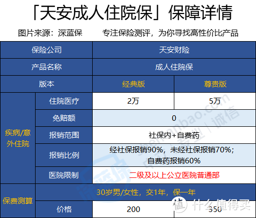 天安住院保有什么优缺点？贵吗？值不值得买？