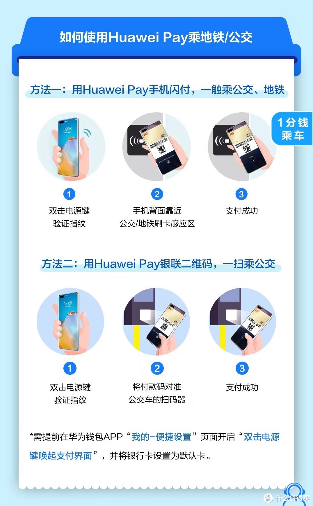 免年费，能返现，有出行权益的信用卡，中信银行Huawei Card