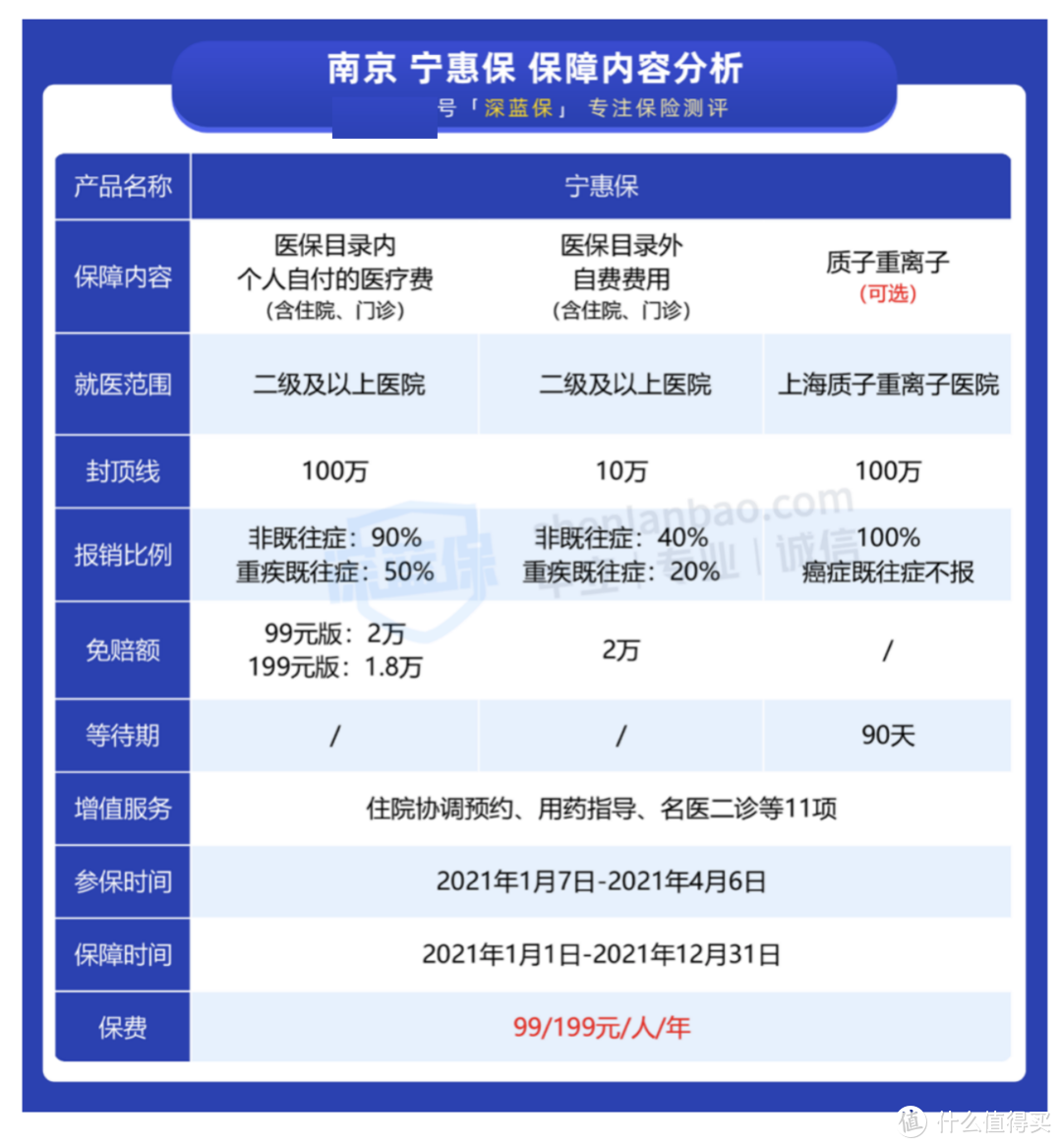 南京人必看！99块钱的宁惠保惠民保险测评，得过癌症也能报！