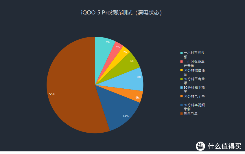 iQOO 5 Pro初体验：亮点不止120W 超快闪充