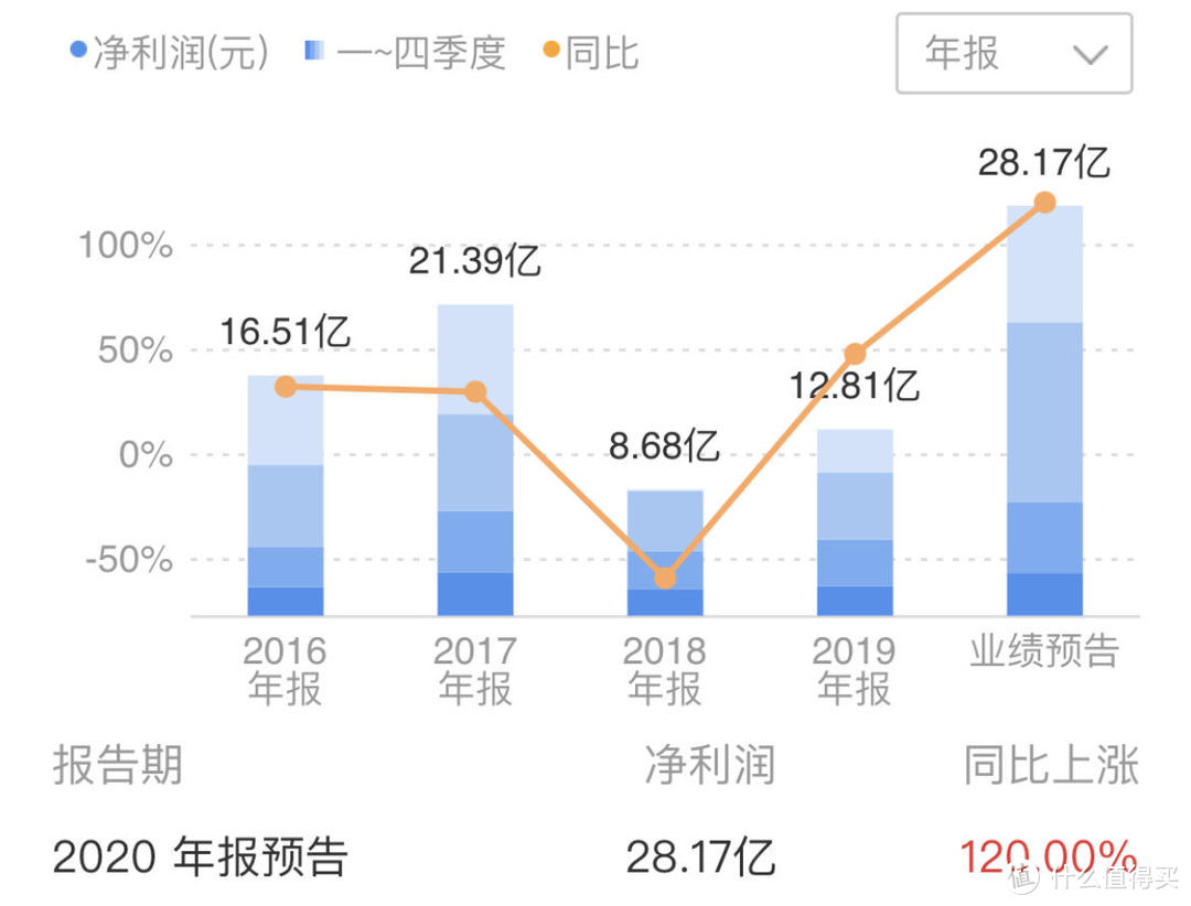 2021牛市开启，如何通过基金理财实现财富增值