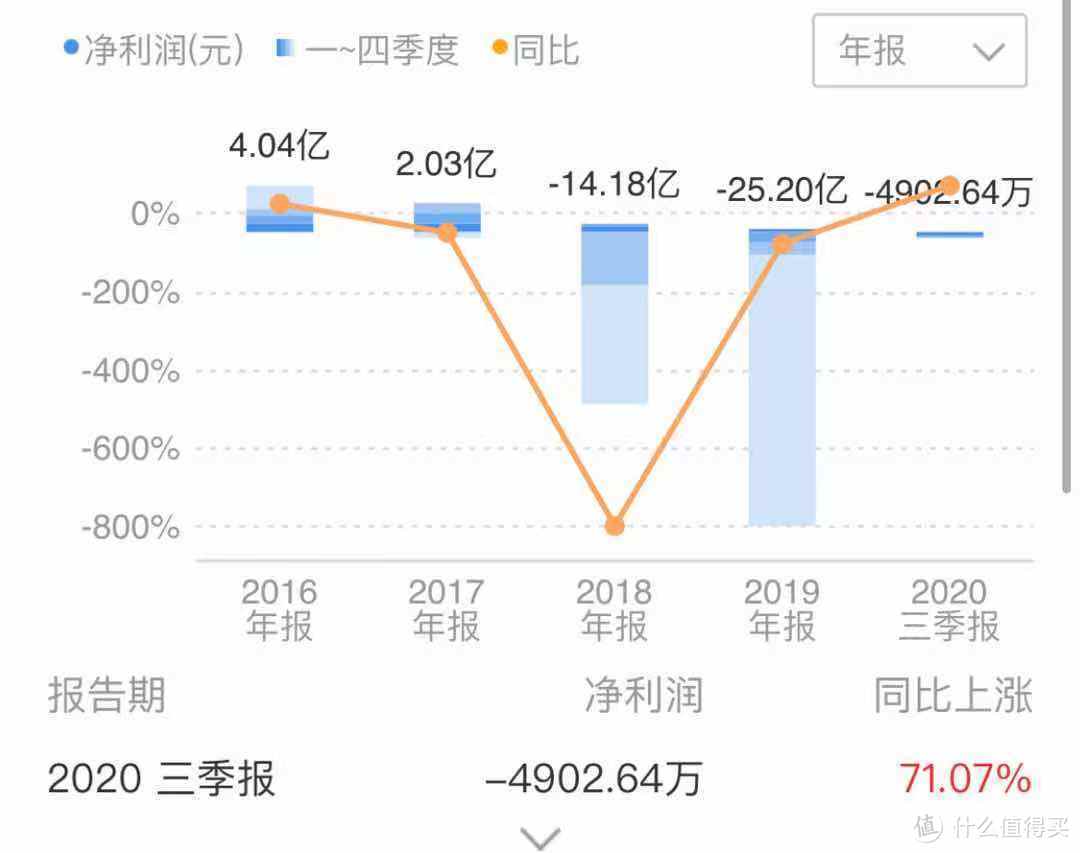 2021牛市开启，如何通过基金理财实现财富增值