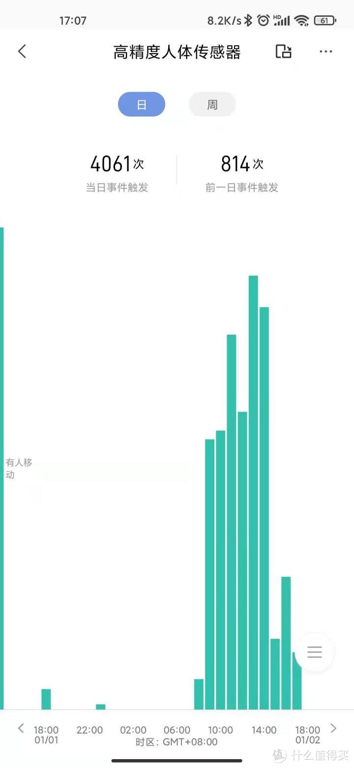 用了2个月后，关于Aqara高精度传感器有话要说