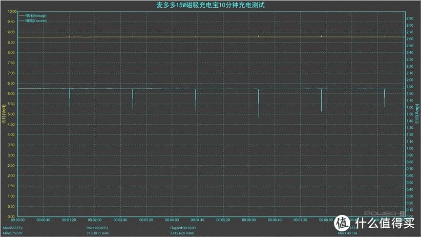 解决iPhone12续航短板，或许一个麦多多MagSafe磁吸充电宝就够了!