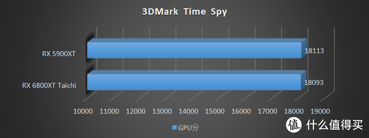 我从闲鱼上买到了一张不存在的显卡，RX 5900XT 拆解评测