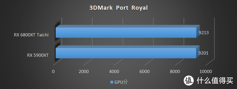 我从闲鱼上买到了一张不存在的显卡，RX 5900XT 拆解评测