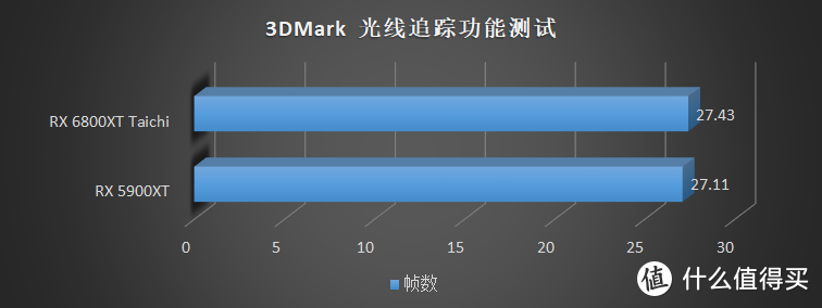 我从闲鱼上买到了一张不存在的显卡，RX 5900XT 拆解评测