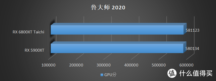 我从闲鱼上买到了一张不存在的显卡，RX 5900XT 拆解评测