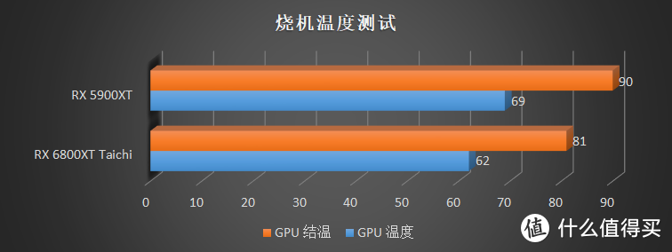 我从闲鱼上买到了一张不存在的显卡，RX 5900XT 拆解评测