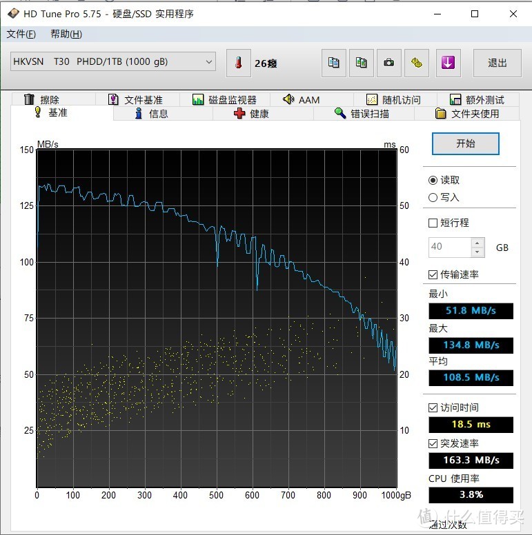 读取测试