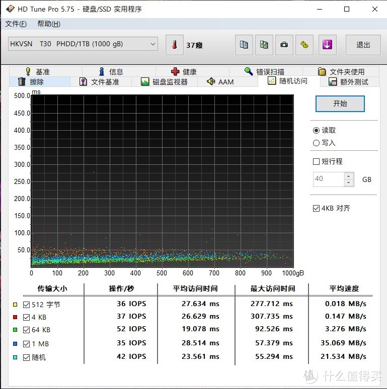 安慰一下自己