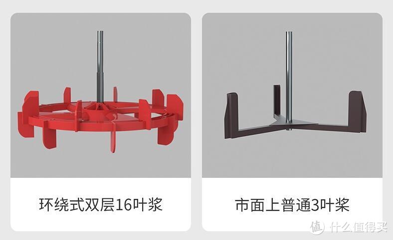 健身运动必备：野小兽R40划船机使用体验