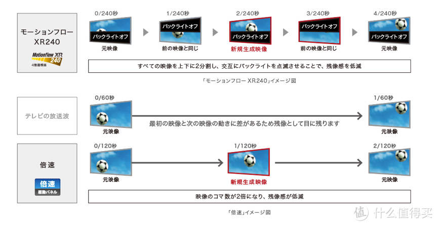 京东热卖海信电视终极解读，涵盖9大系列，8阶定位 （上篇）