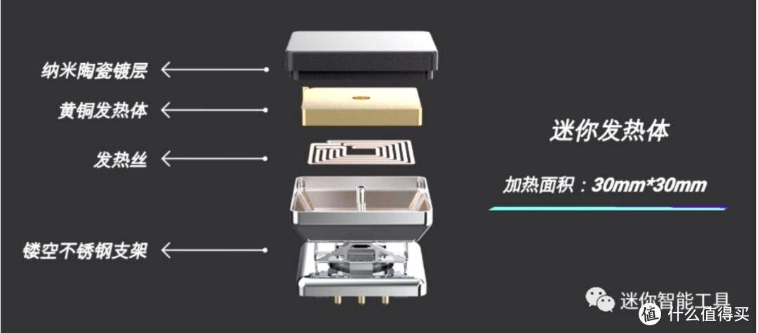 小巧雅致，品质精良！MINIWARE 新品MHP30恒温加热台一个月使用心得