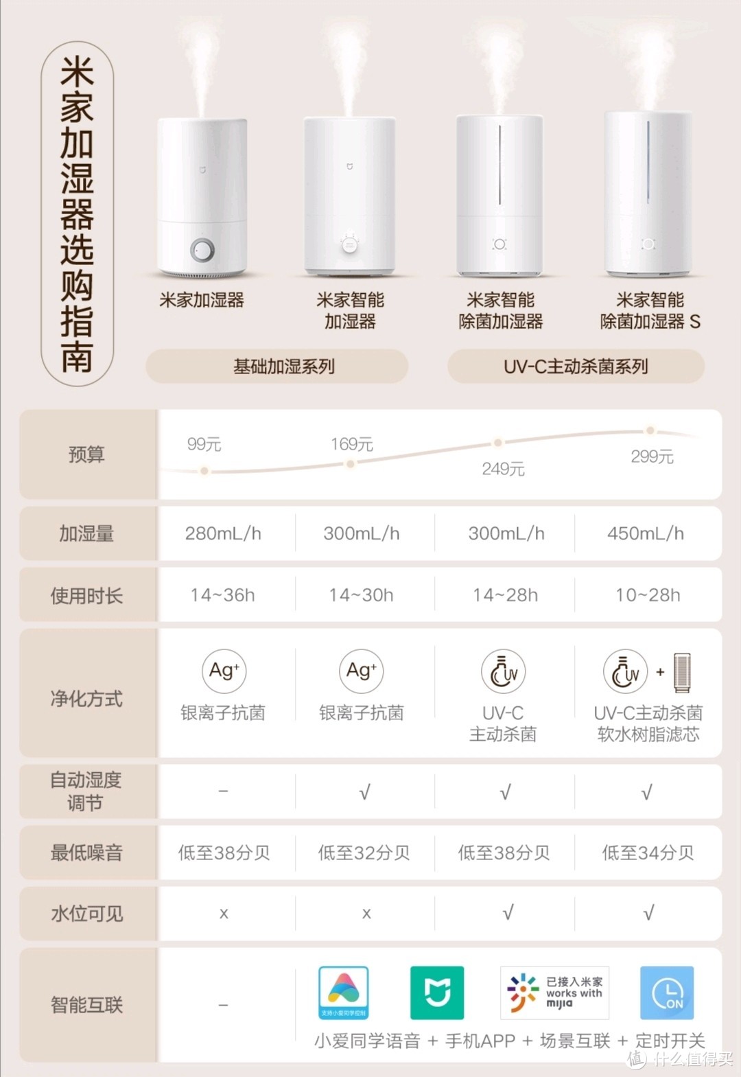 米家智能加湿器开箱评测