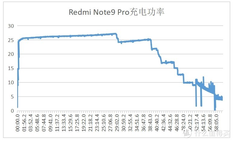 Redmi Note9 Pro体验—无愧千元标杆