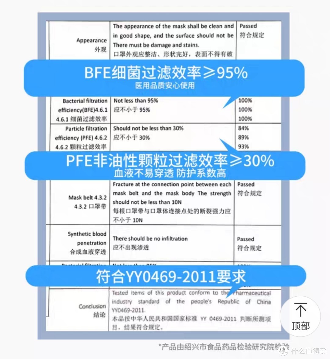 真·医用口罩购买指引