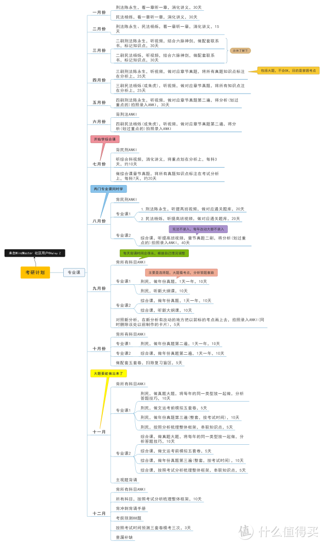 2021年度计划怎么做？MindMaster思维导图软件来帮你，附丰富模板！