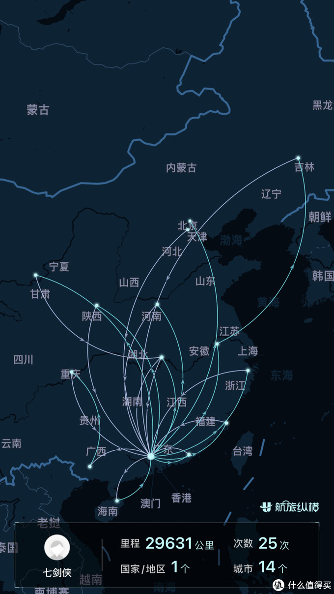 整個飛行航線圖,數據統計來源於