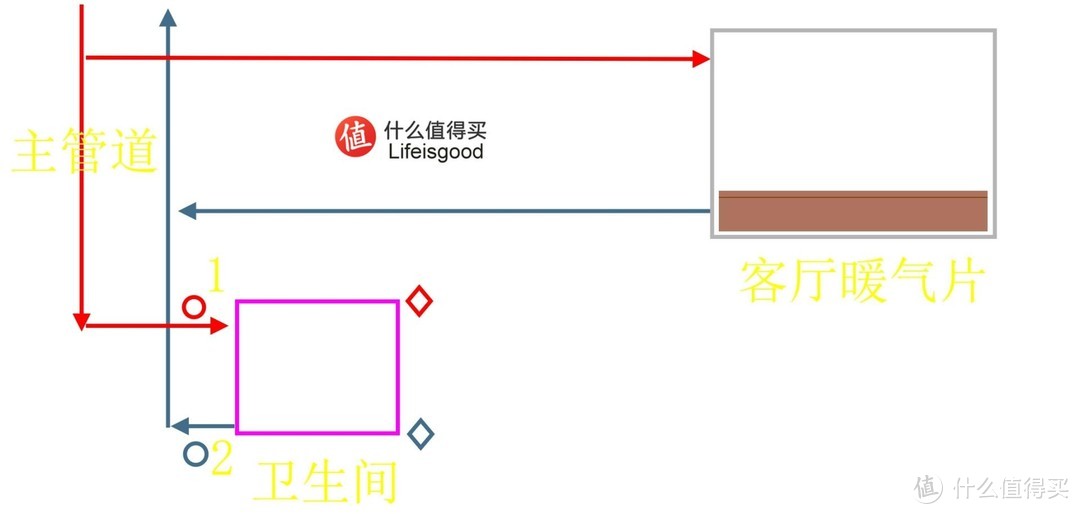 暖气不热怎么办？一文帮你至少节省数百元冲洗费