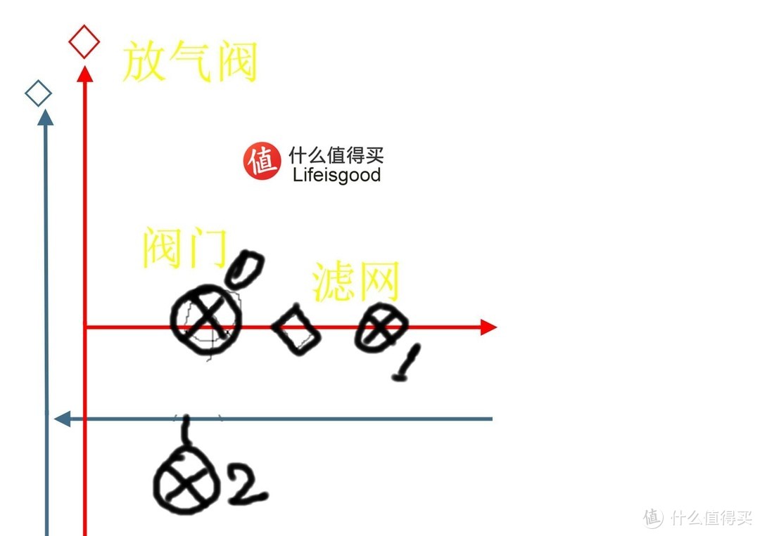 暖气不热怎么办？一文帮你至少节省数百元冲洗费