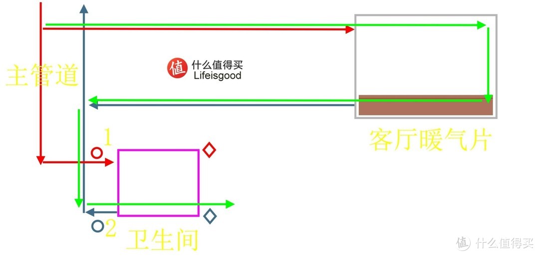 暖气不热怎么办？一文帮你至少节省数百元冲洗费