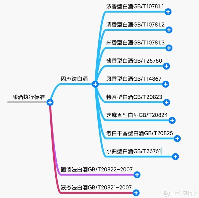 50元价位的白酒，也要选纯粮食酿造，从生产标准号来辨别！