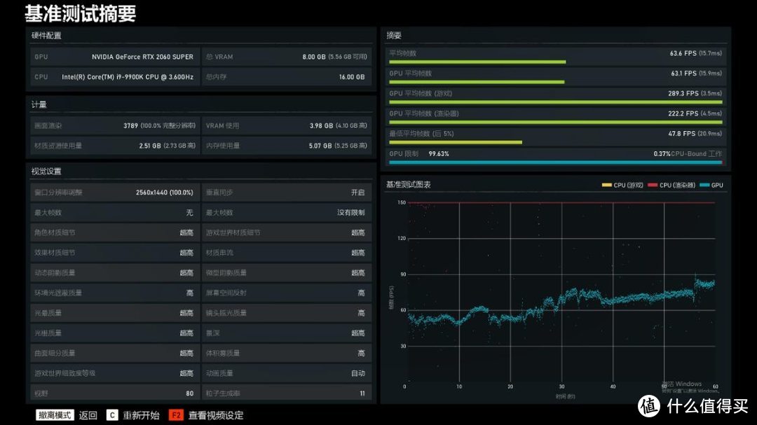 性能碾压RTX2060Super显卡，RTX3060Ti 金属大师OC显卡实测