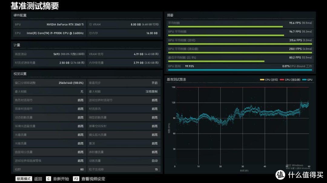 性能碾压RTX2060Super显卡，RTX3060Ti 金属大师OC显卡实测