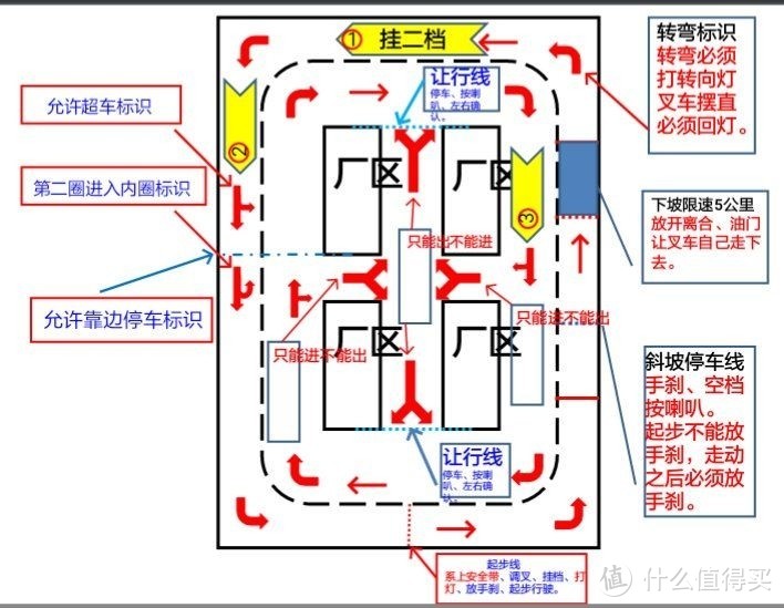 实操图