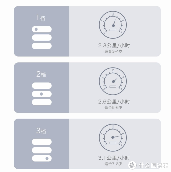 新年礼物选购指南（百元~千元）~~适合男孩的礼物大盘点（各种积木+各种汽车）