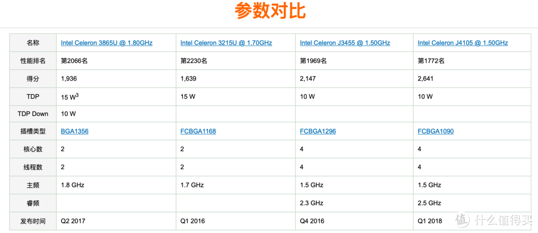 精致小巧 3215U 双千兆软路由小主机 拆机测评轻折腾