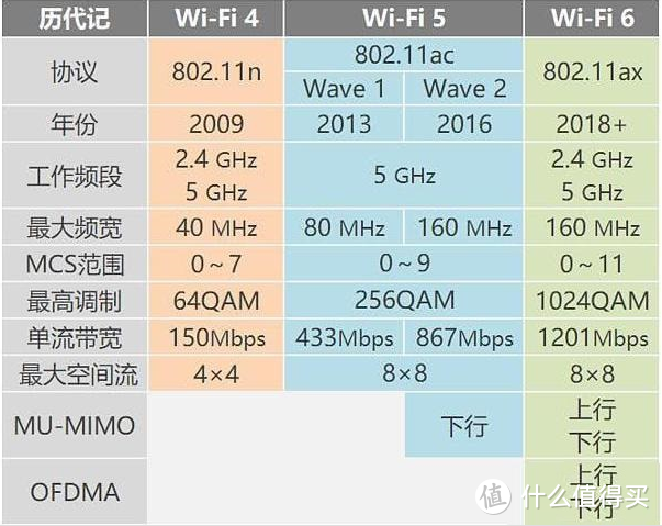 全屋wifi6的快乐：华硕灵耀AX魔方分布式路由器体验