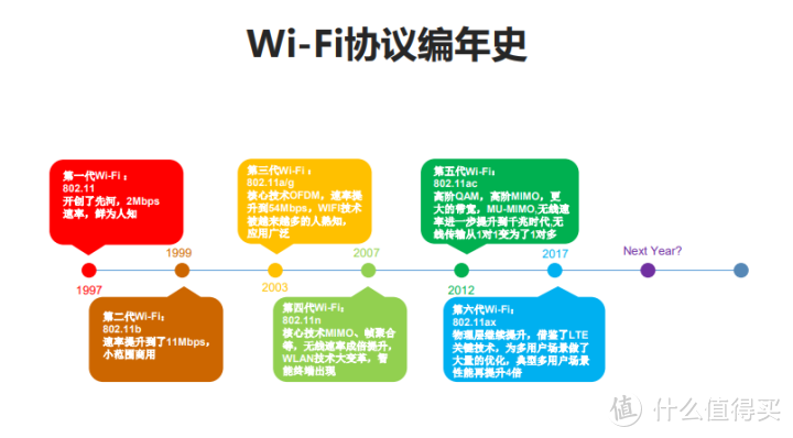 全屋wifi6的快乐：华硕灵耀AX魔方分布式路由器体验