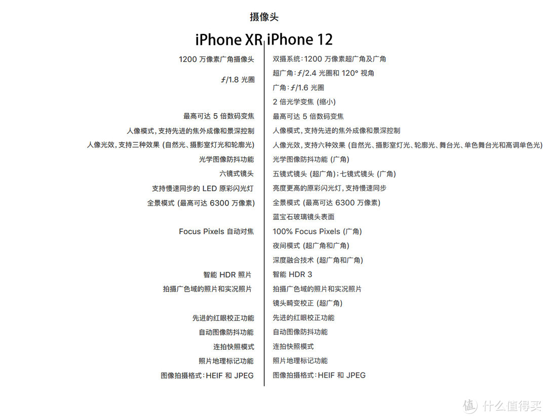 给老爸老妈换个iPhone吧！——iPhone12开箱简评。还把屏幕划伤了！