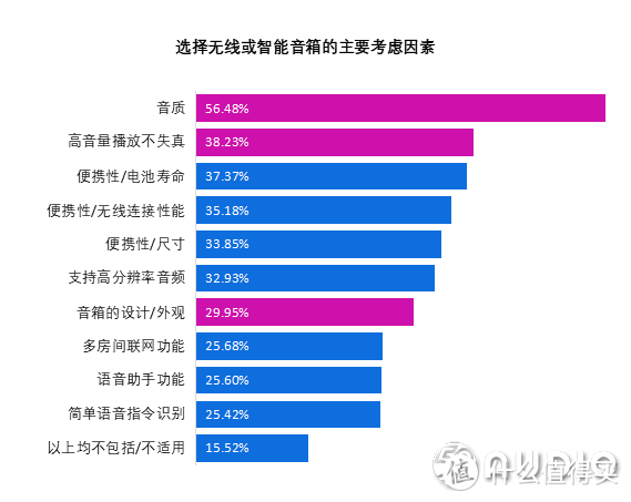 智能音箱用何种材料，征服全球知名的挑剔耳朵