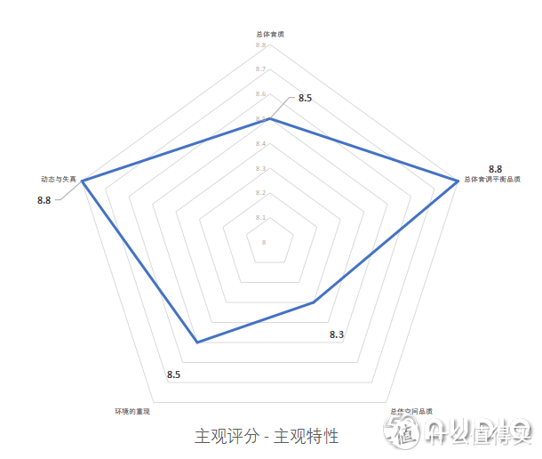 智能音箱用何种材料，征服全球知名的挑剔耳朵