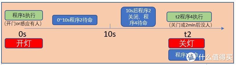 程序触发链2