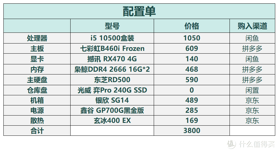 卧式ITX机箱，扩展性无敌的银欣SG14装机测评