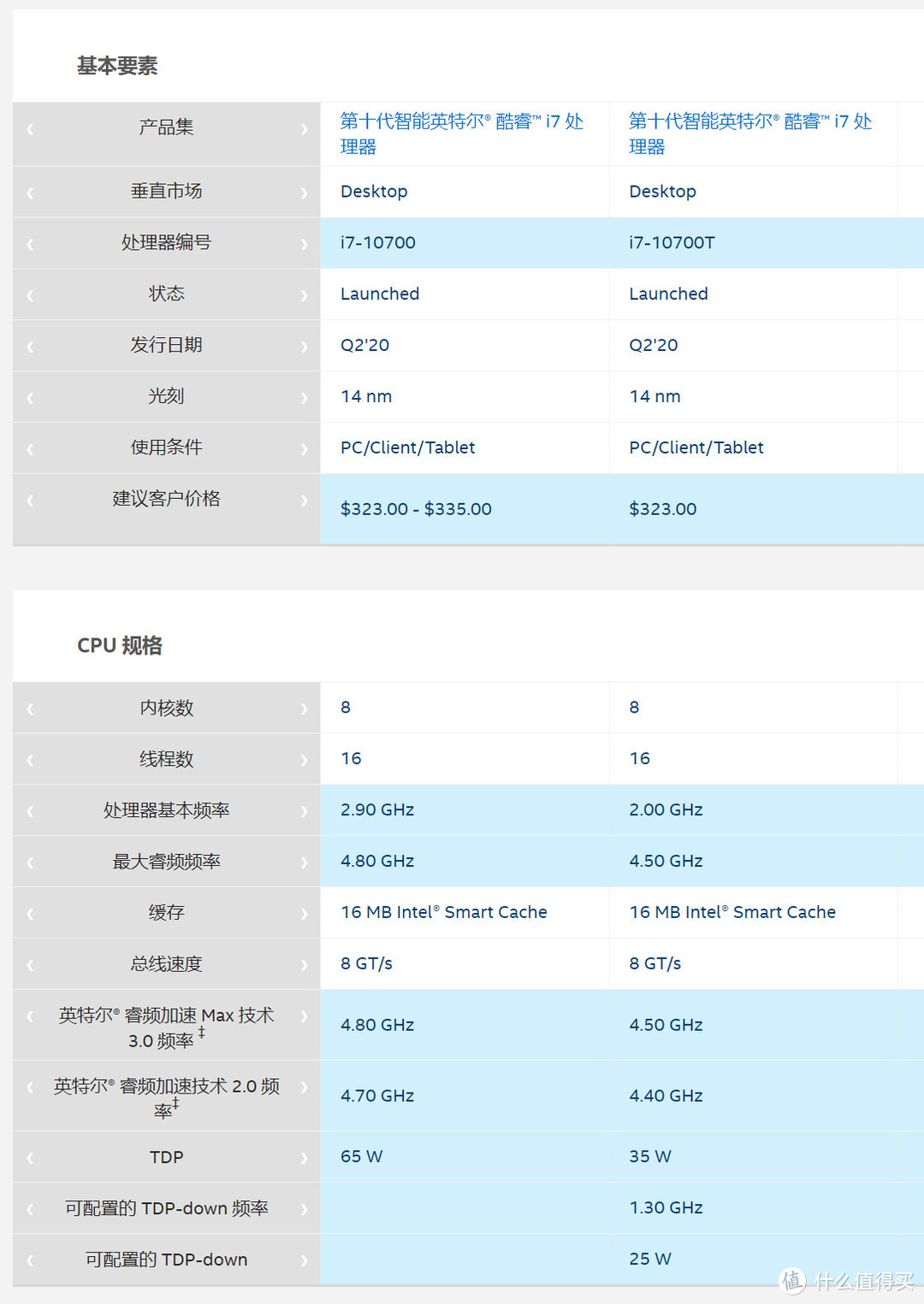 1L微型主机有必要用i7处理器么？拆机评测Dell OptiPlex 7080MFF 迷你主机