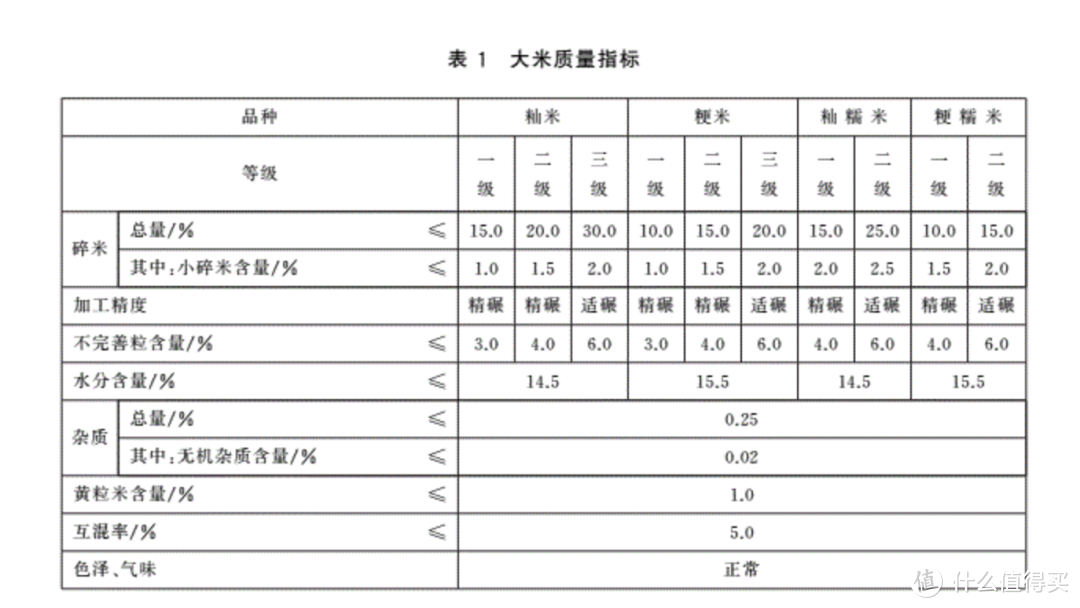 3元和300元1斤的米区别在哪？