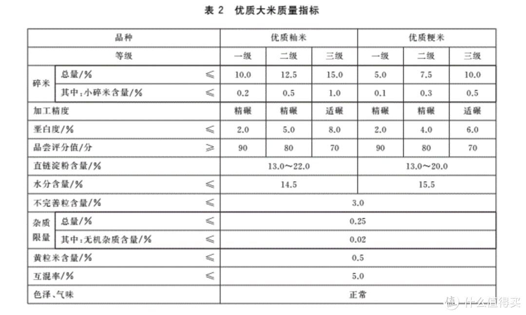 3元和300元1斤的米区别在哪？