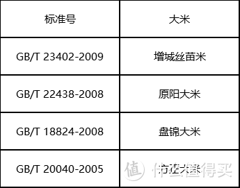 3元和300元1斤的米区别在哪？