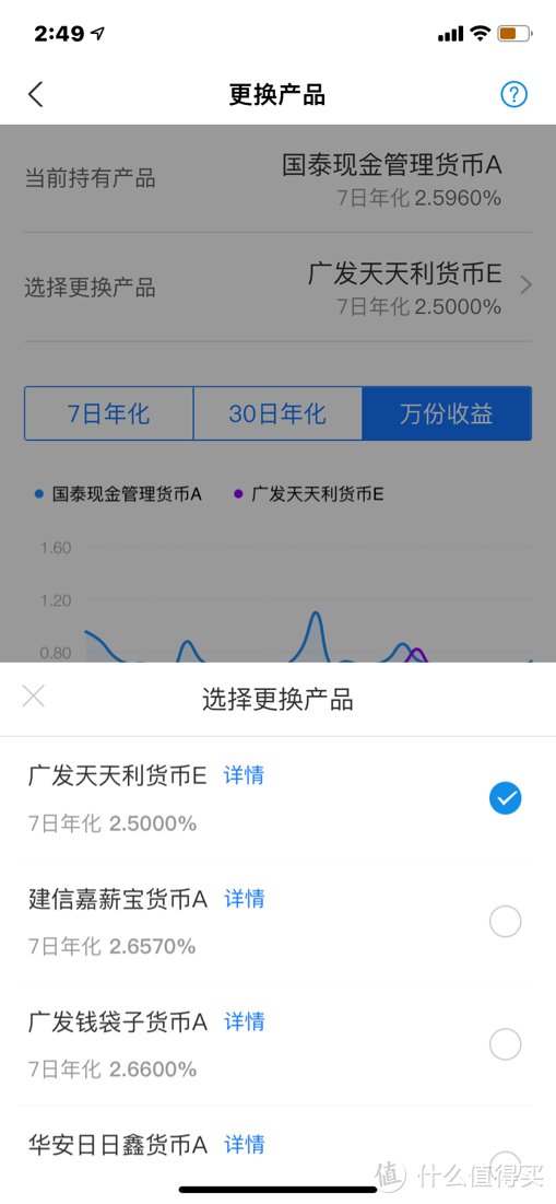 闲钱理财还放余额宝？基金了解一下？