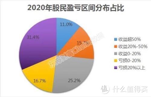 闲钱理财还放余额宝？基金了解一下？