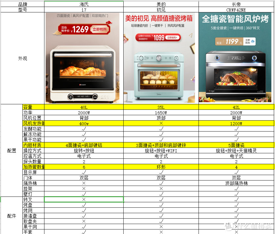 果干，酸奶，烧烤，烘焙一机皆可做？海氏i7风炉烤箱到底值不值得买