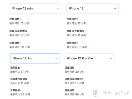 果粉新宠，飞利浦Nano PD20W快充头，iPhone8-12全系快充匹配