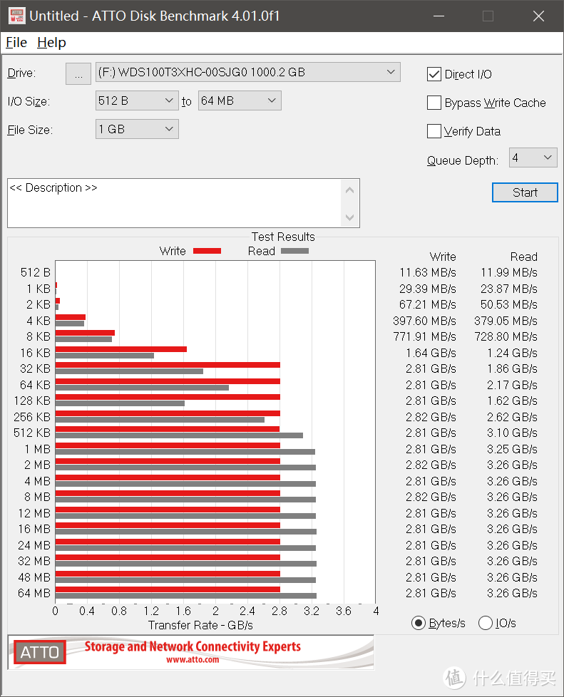 玩游戏用不上高速盘？WD_BLACK SN750 1T游戏黑盘评测