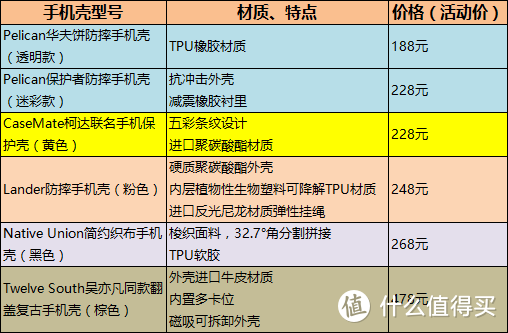 iPhone12保护套，1600元入手5品牌6款，喜欢哪个？