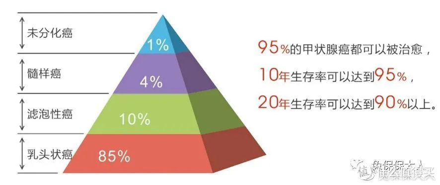 听说现在是买重疾的绝佳时间？